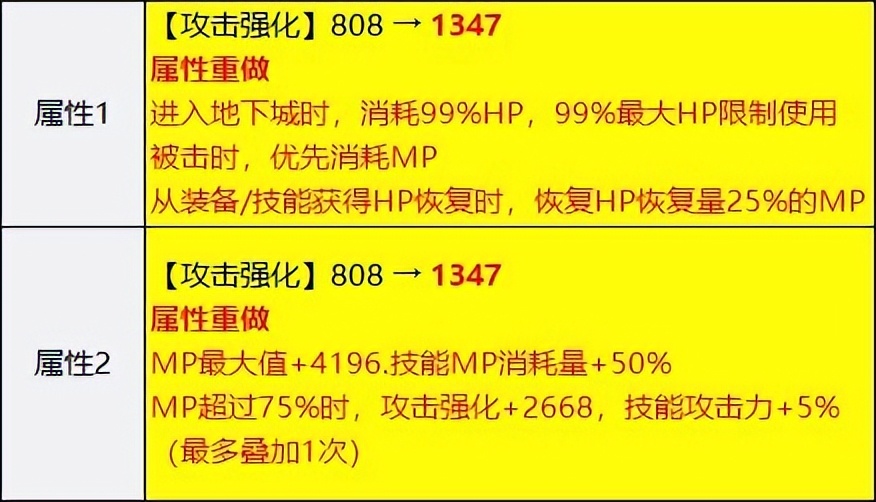 dnf韩服固定史诗改版,dnf手游韩服大枪50级史诗装备