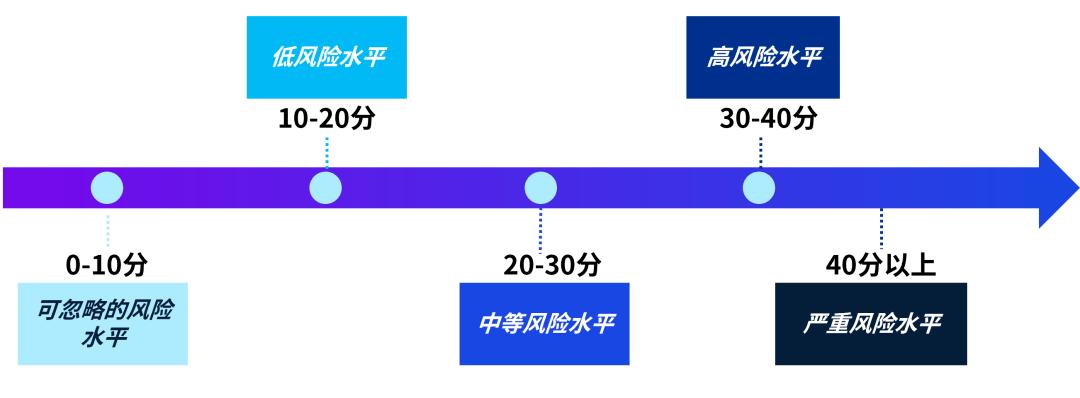 最新中国恒生指数,恒生指数今日最新指数