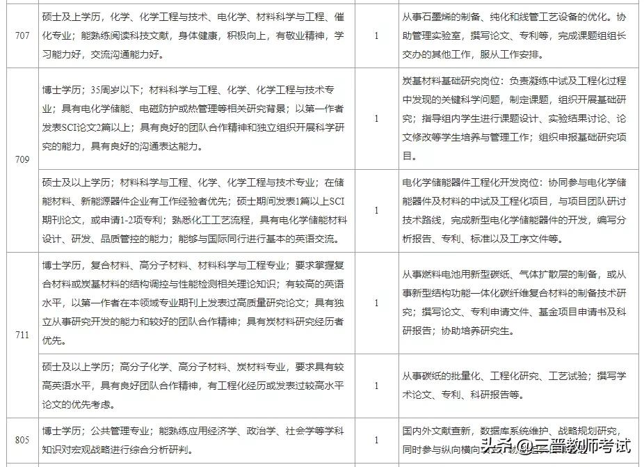 中科院山西煤化研究所招聘,中科院山西煤炭研究所2024招聘