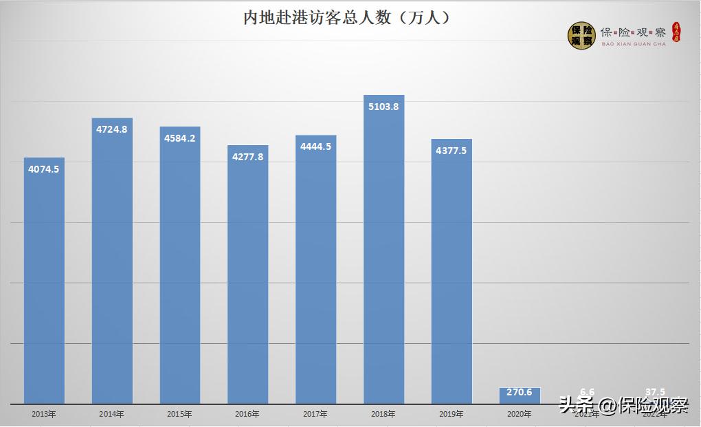 香港保险下跌吗,香港保险价格下跌吗