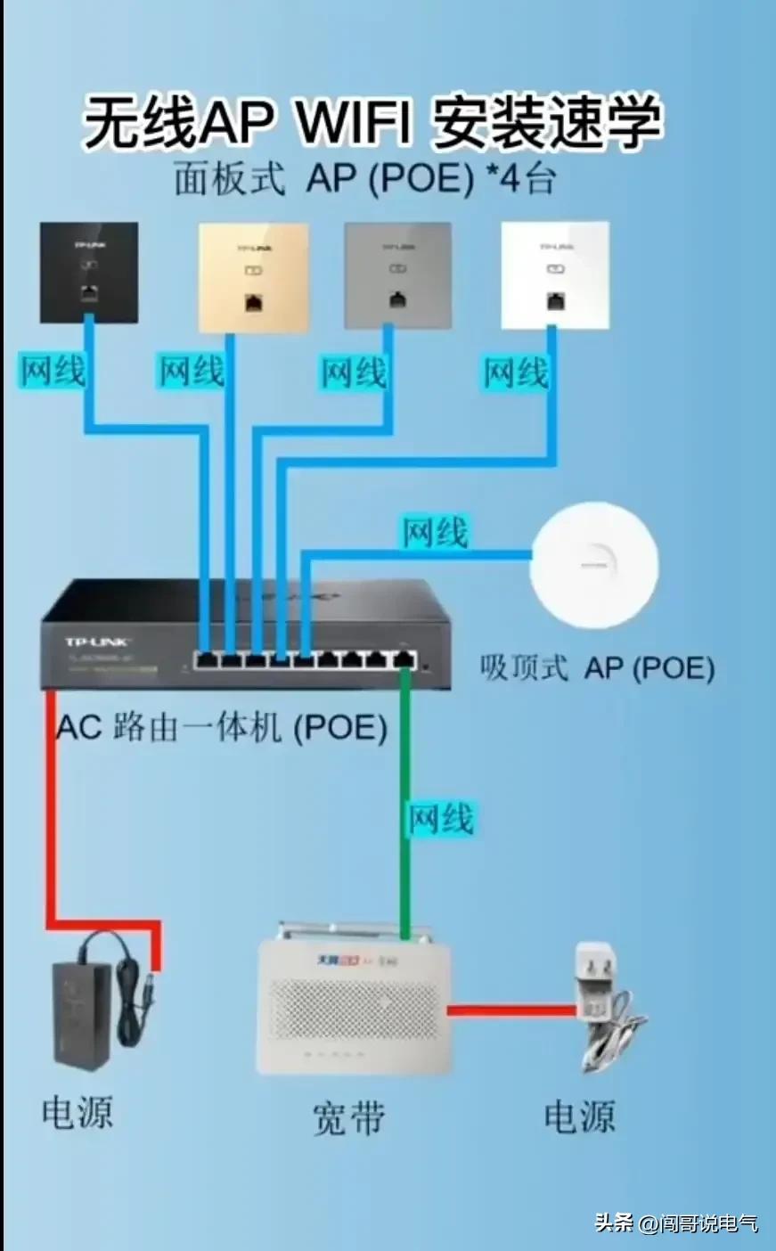 高级电工100个基础知识,初学者怎么开始学习高级电工
