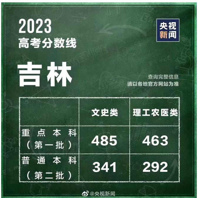 大专出路,大专的出路是哪里