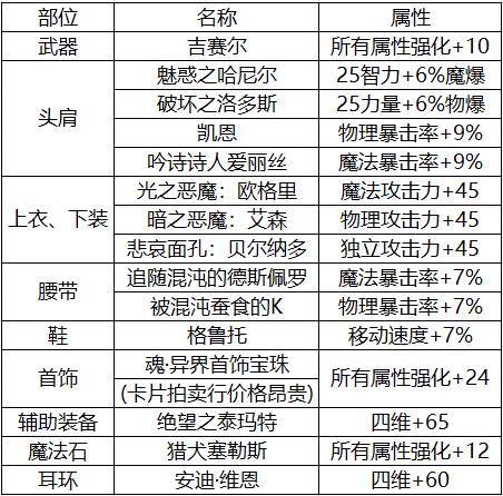 dnf100级平民搬砖号装备搭配,dnf手游搬砖和摸金选什么角色