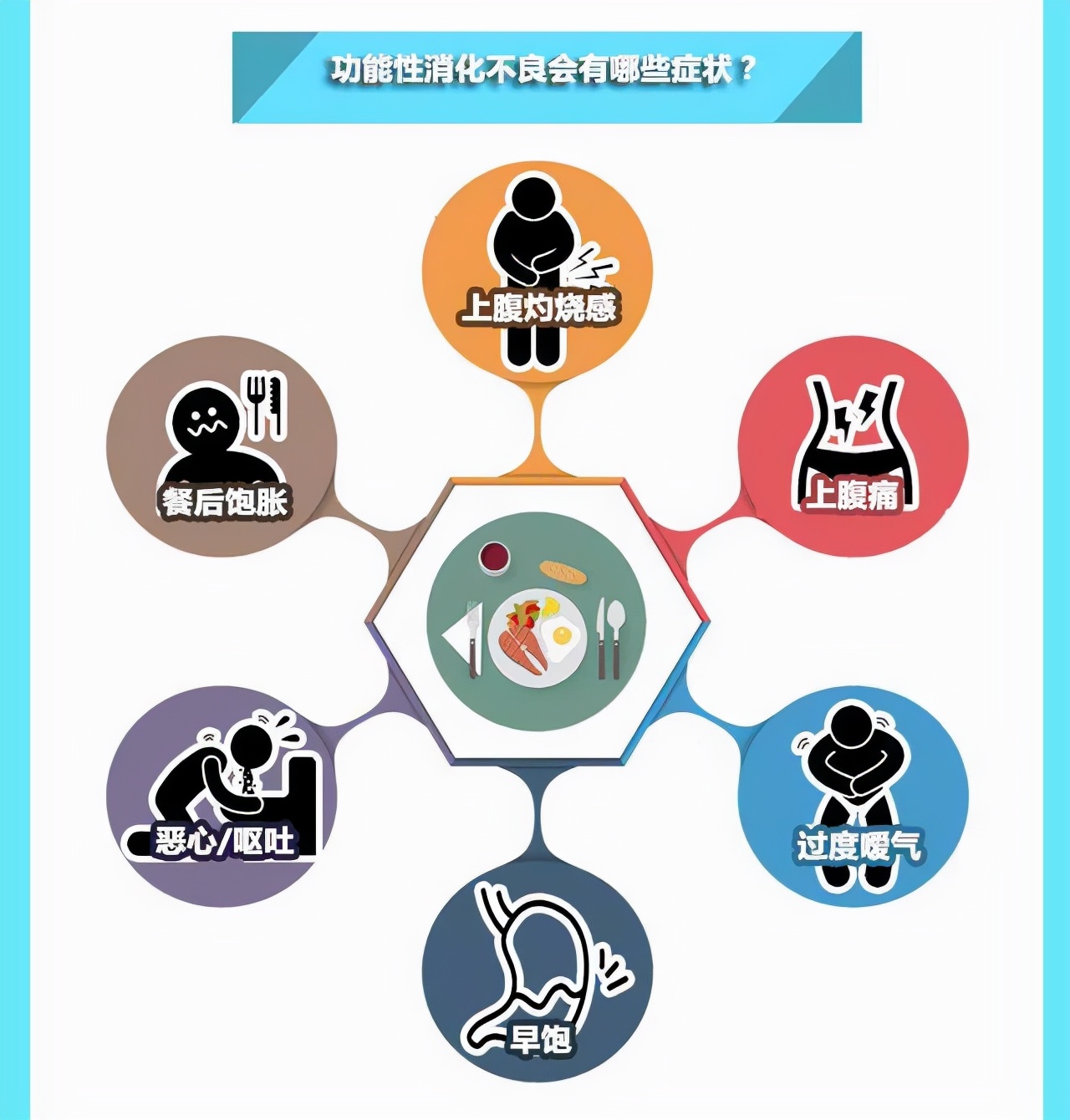 消化不良怎么治疗最快最有效,消化不良怎么治最快