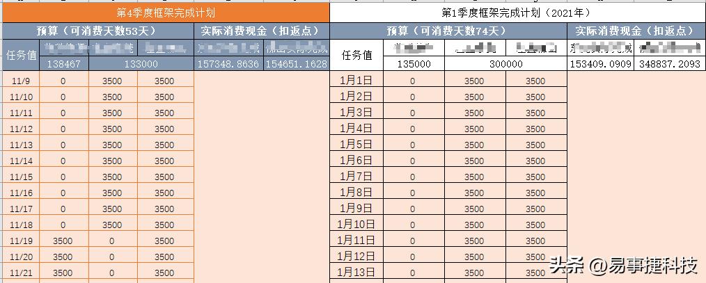 律师签百度推广框架，百度框架“很香”还是“很坑”