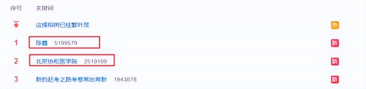 北京协和医院复试逆袭,北京协和医院复试难度