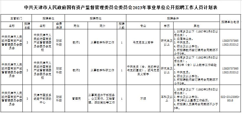 天津市各区事业编联考招聘信息,速来近期热门岗位招聘发布