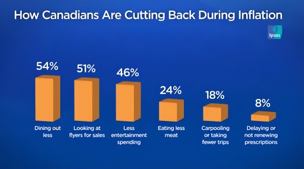 温哥华油价怎么涨,温哥华油价暴涨为什么