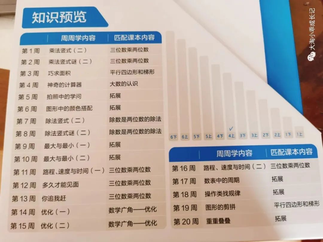 2万字大干货终结篇 | 海淀妈妈3年买过的50+本教辅书（数学篇—下）