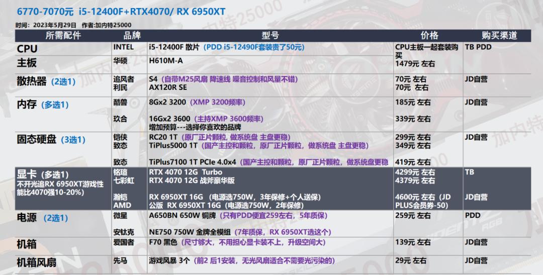 台式机配置推荐清单618,最值得入手的装机清单