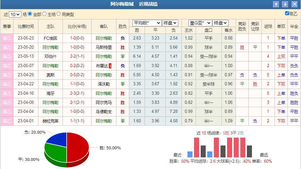 今日竞彩阿尔梅对拉帕胜负分析,埃因fc和阿尔勒比分预测