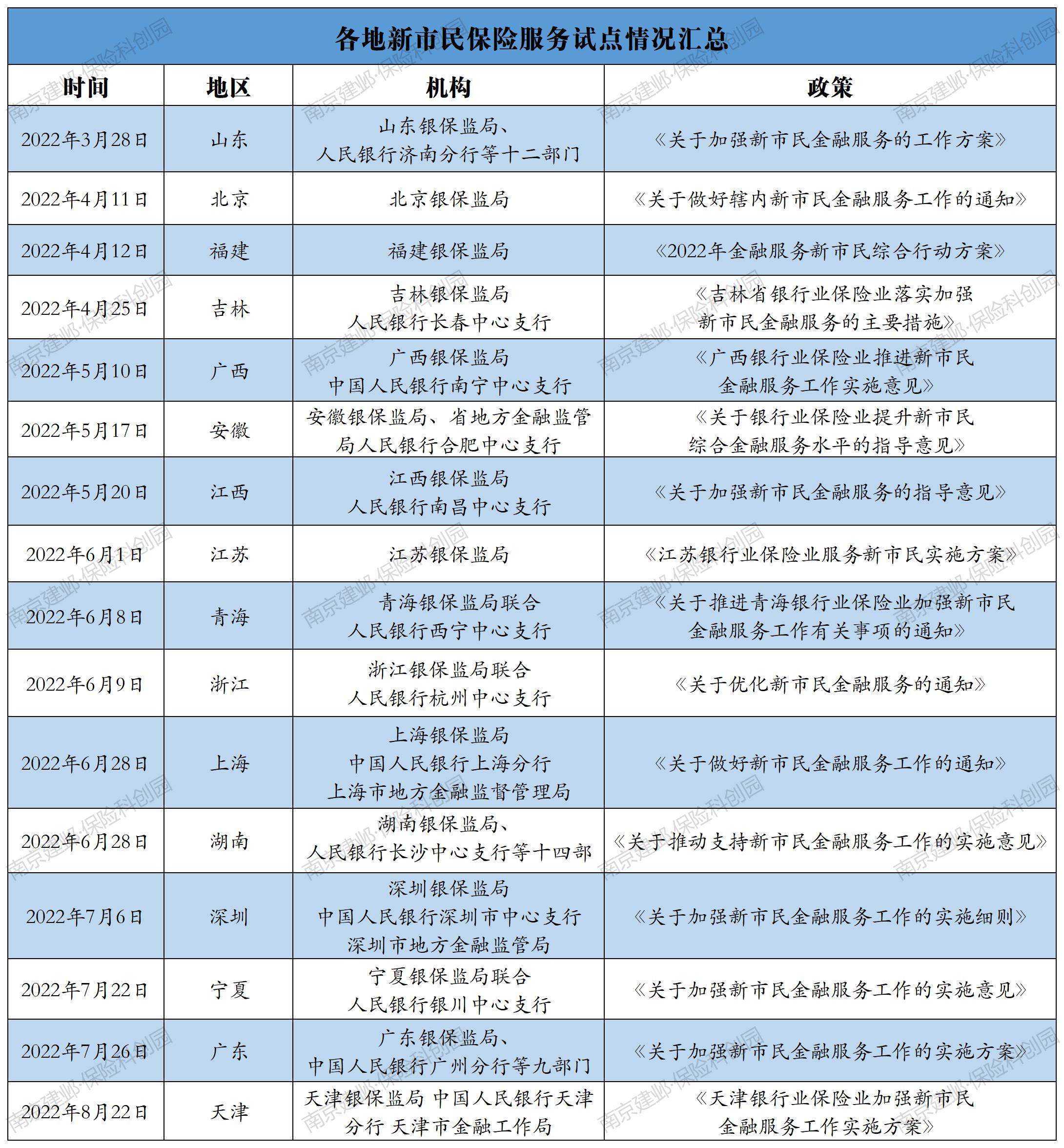 2019年上半年保险业数据,最新保险市场现状分析