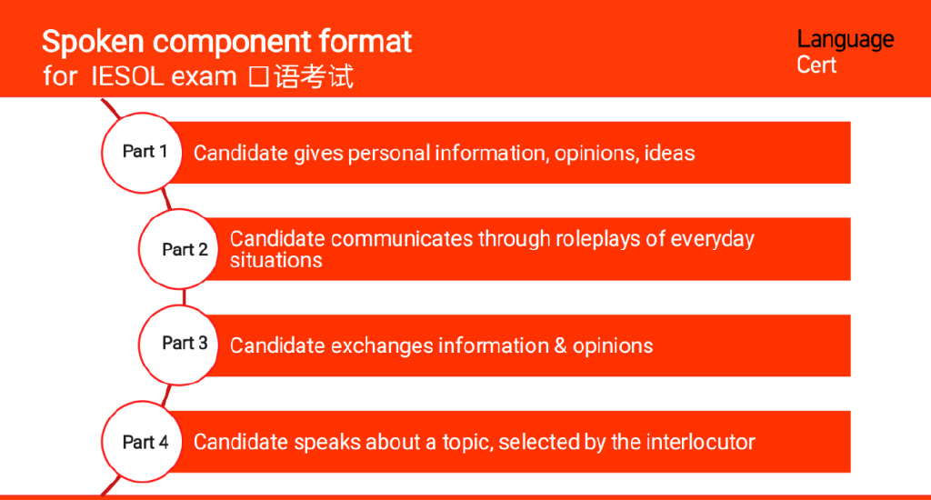 雅思考试“替代品”！超多国外大学认可的“黑马”语言考试
