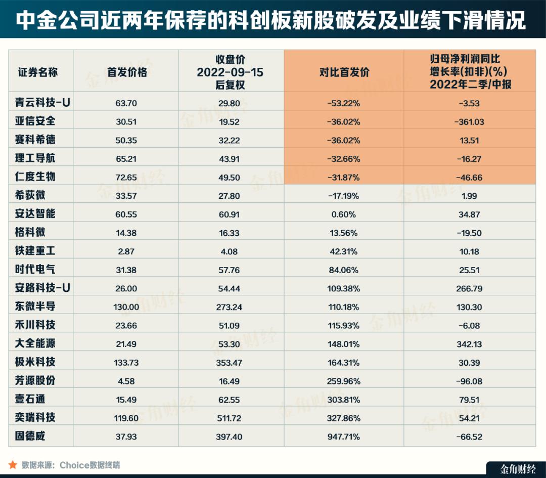中金公司被抛股,中金公司破发了吗