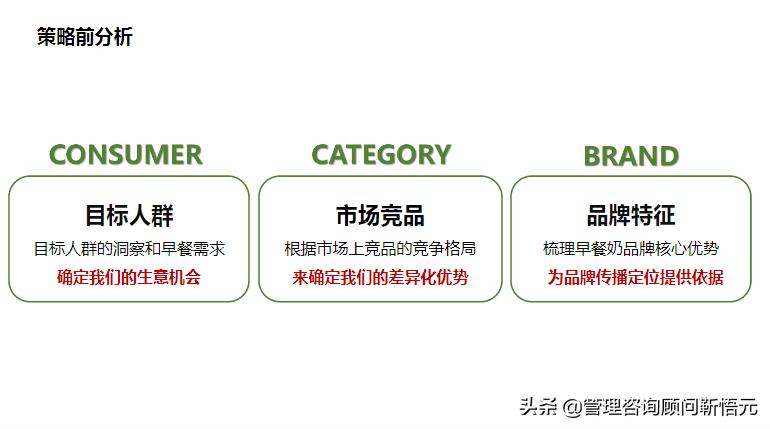图解蒙牛早餐奶品牌策略及传播方案