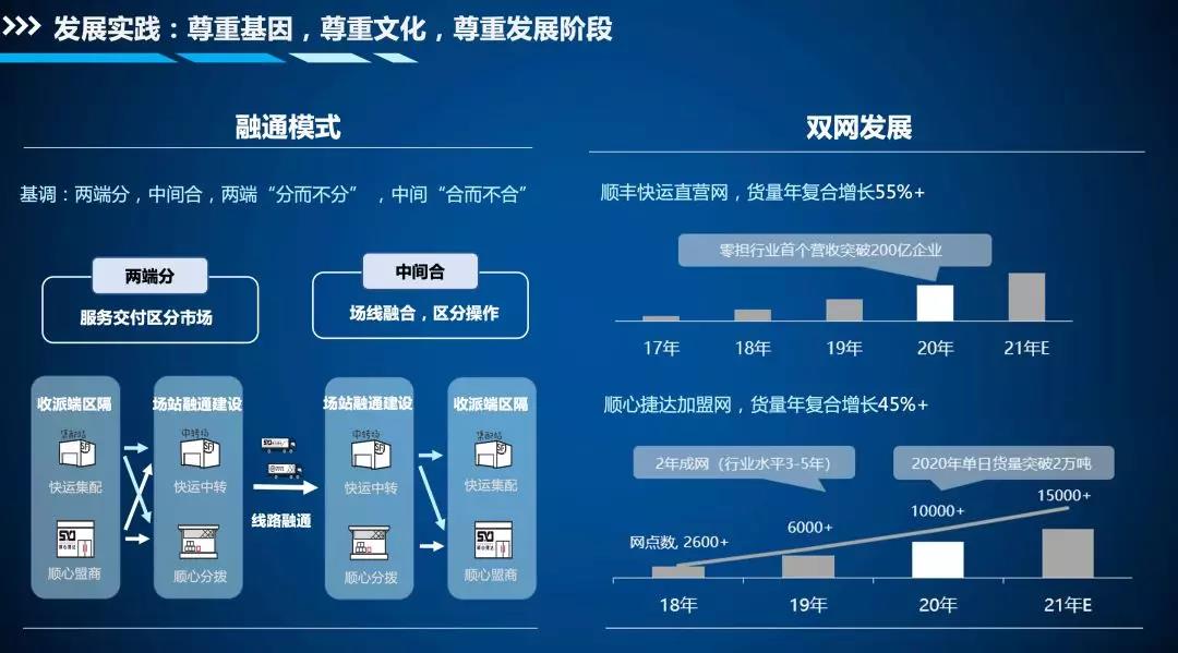 顺心捷达公告,顺心捷达简介