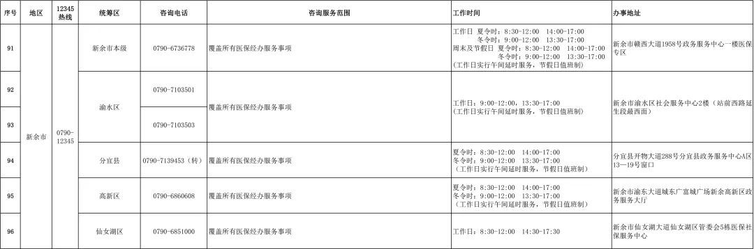 江西医保咨询电话,江西医保电话