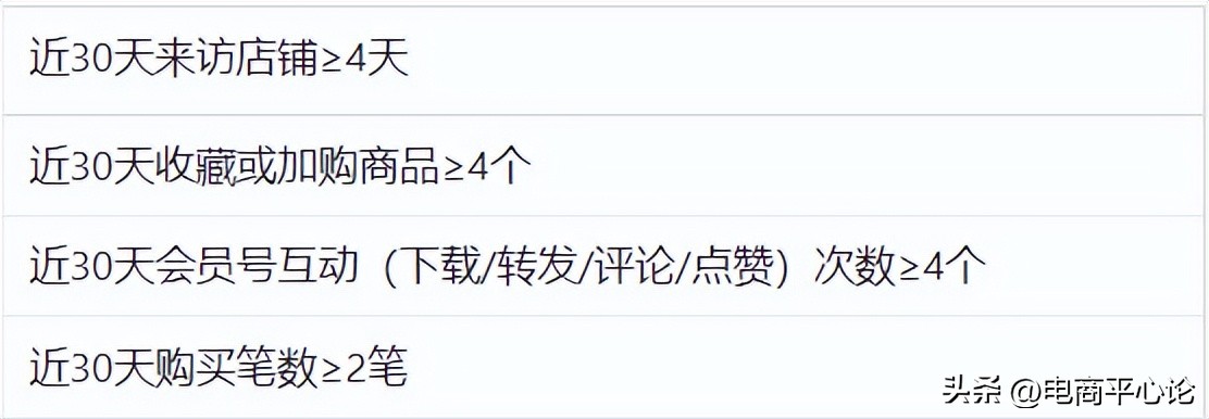 1688运营是如何去开发客户的,1688如何提高店铺等级