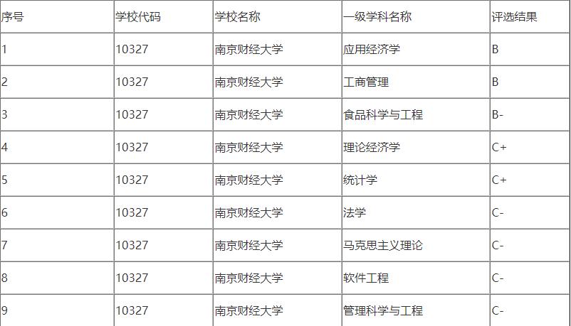 南京财经大学就业认可度咋样,南京财经大学招生就业办