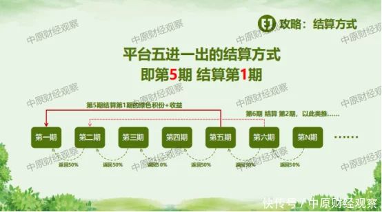 警惕！聚尤汇商城“众筹”模式下的资金盘*局骗**