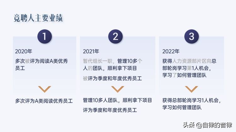 竞聘时希望获得的支持和帮助,竞聘岗位个人匹配度ppt