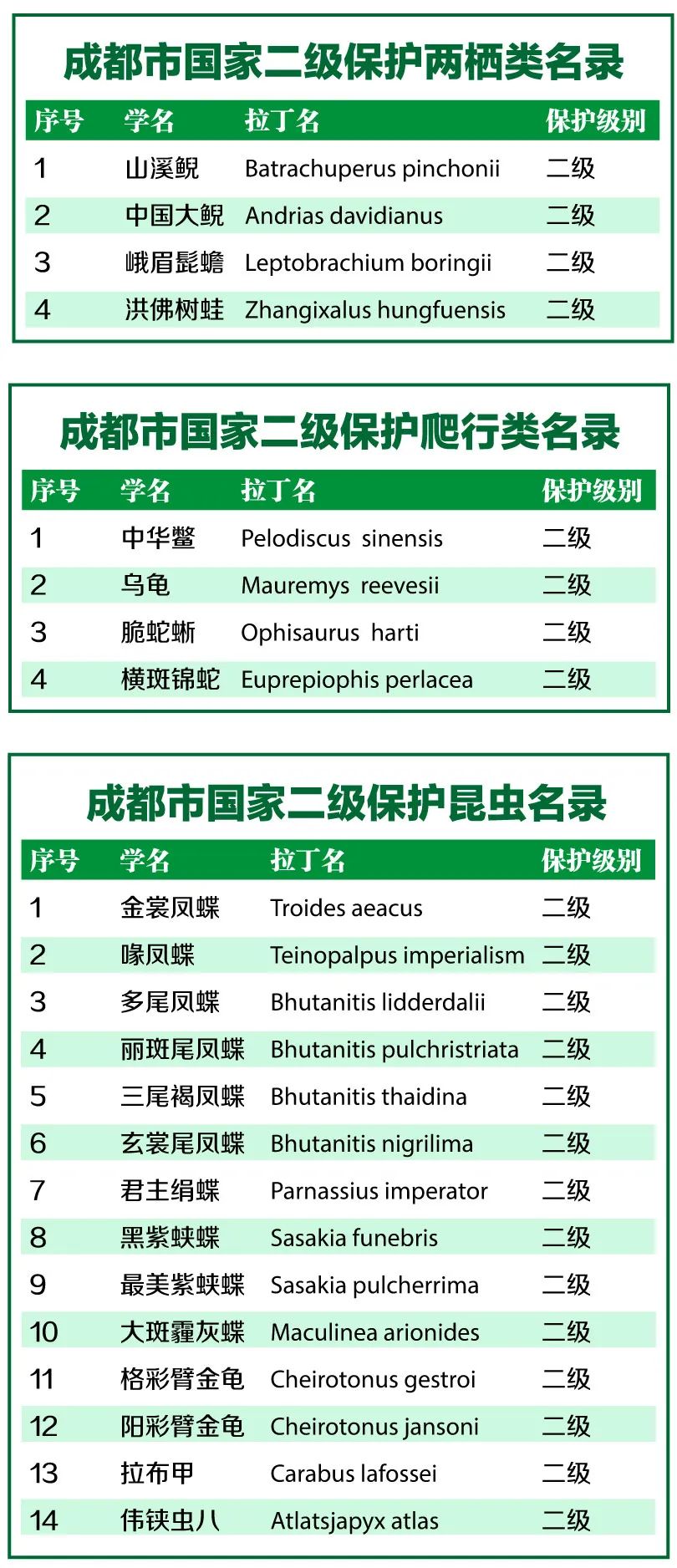 来认识下成都的生物“家底”→