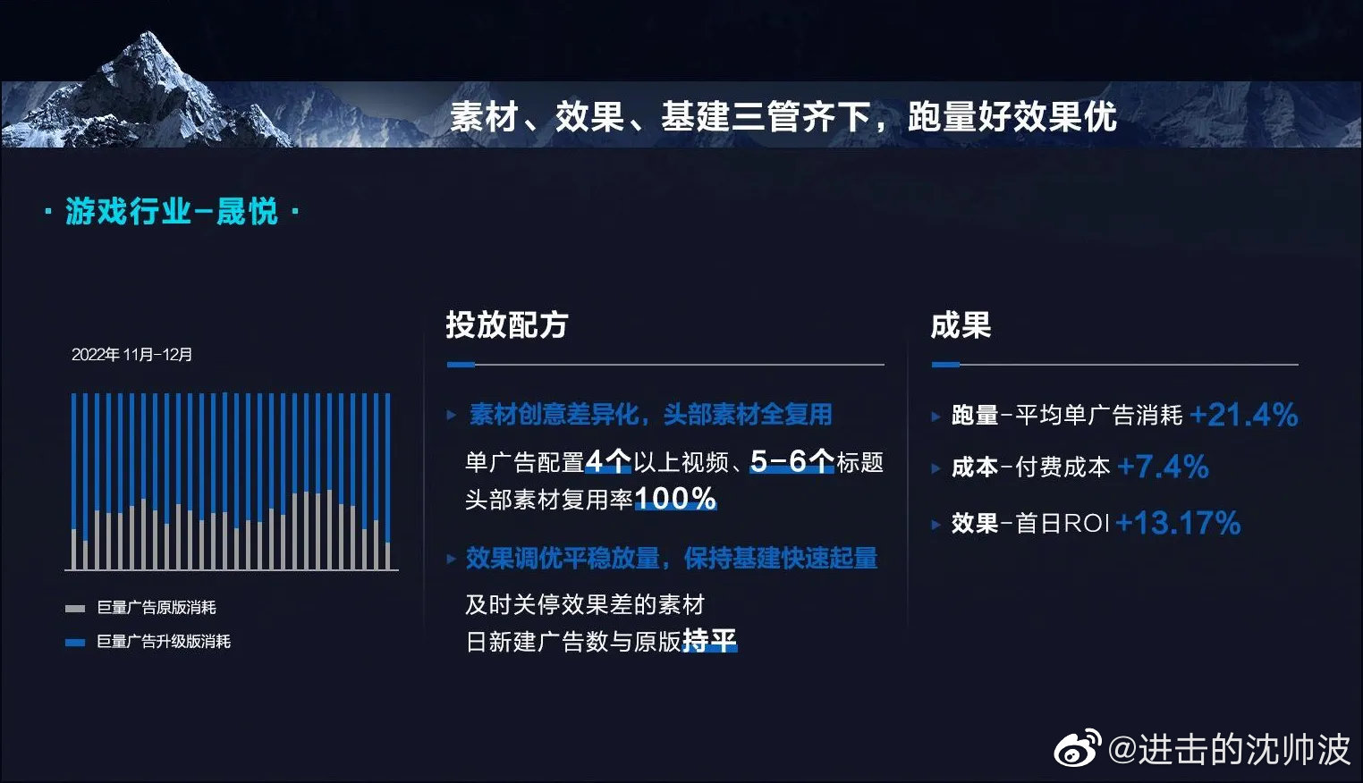 好广告分析,好广告能带来什么