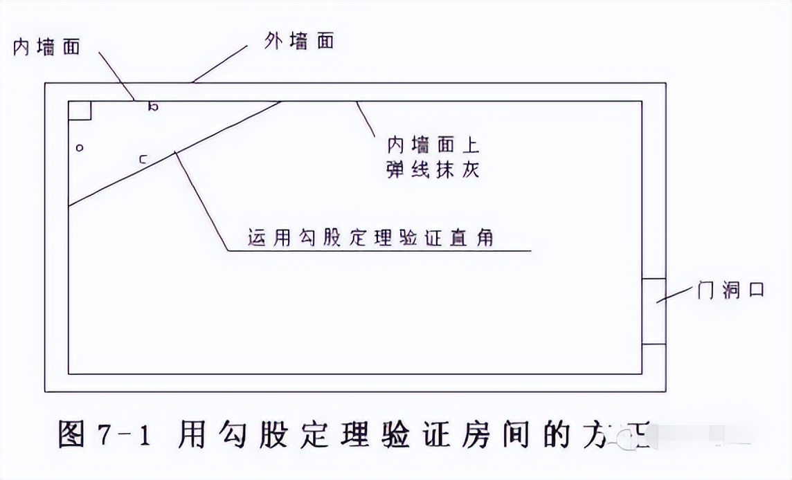 水利工程施工测量放线视频,工程施工测量放线免费视频教程