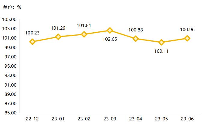 2022-2027年轴承市场行情,2023年轴承市场产值