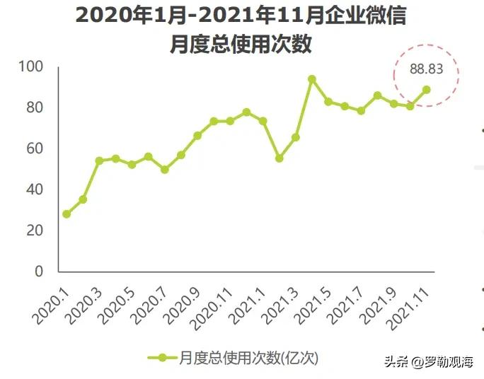 又一款国民级产品要收费了！企业微信：联系人越多，价格越贵！
