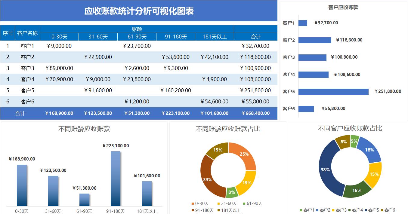 普华永道可视化财报,普华永道可视化财务分析表格下载