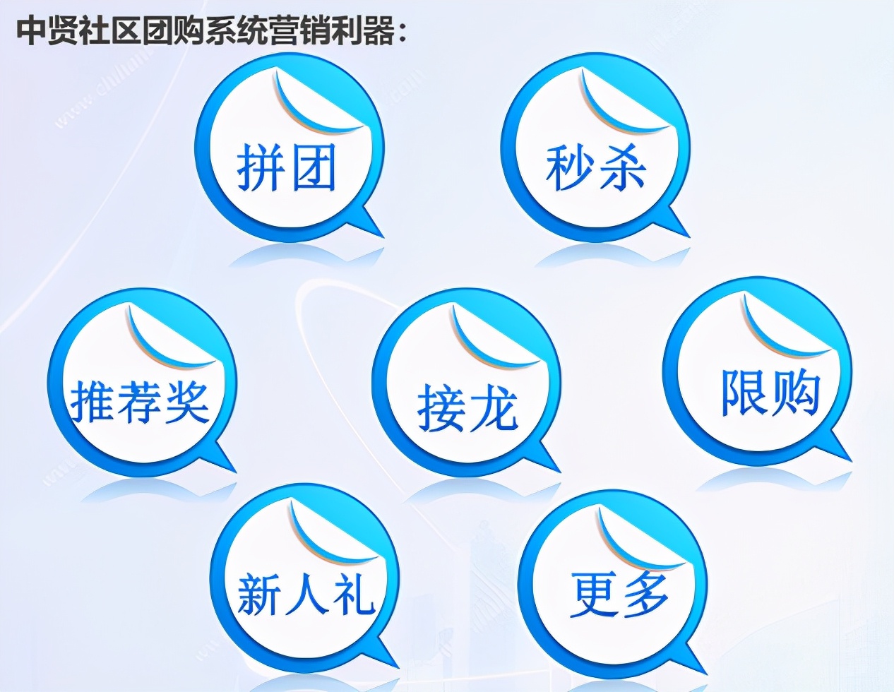 深圳社区团购初期怎么做,深圳社区团购商业模式