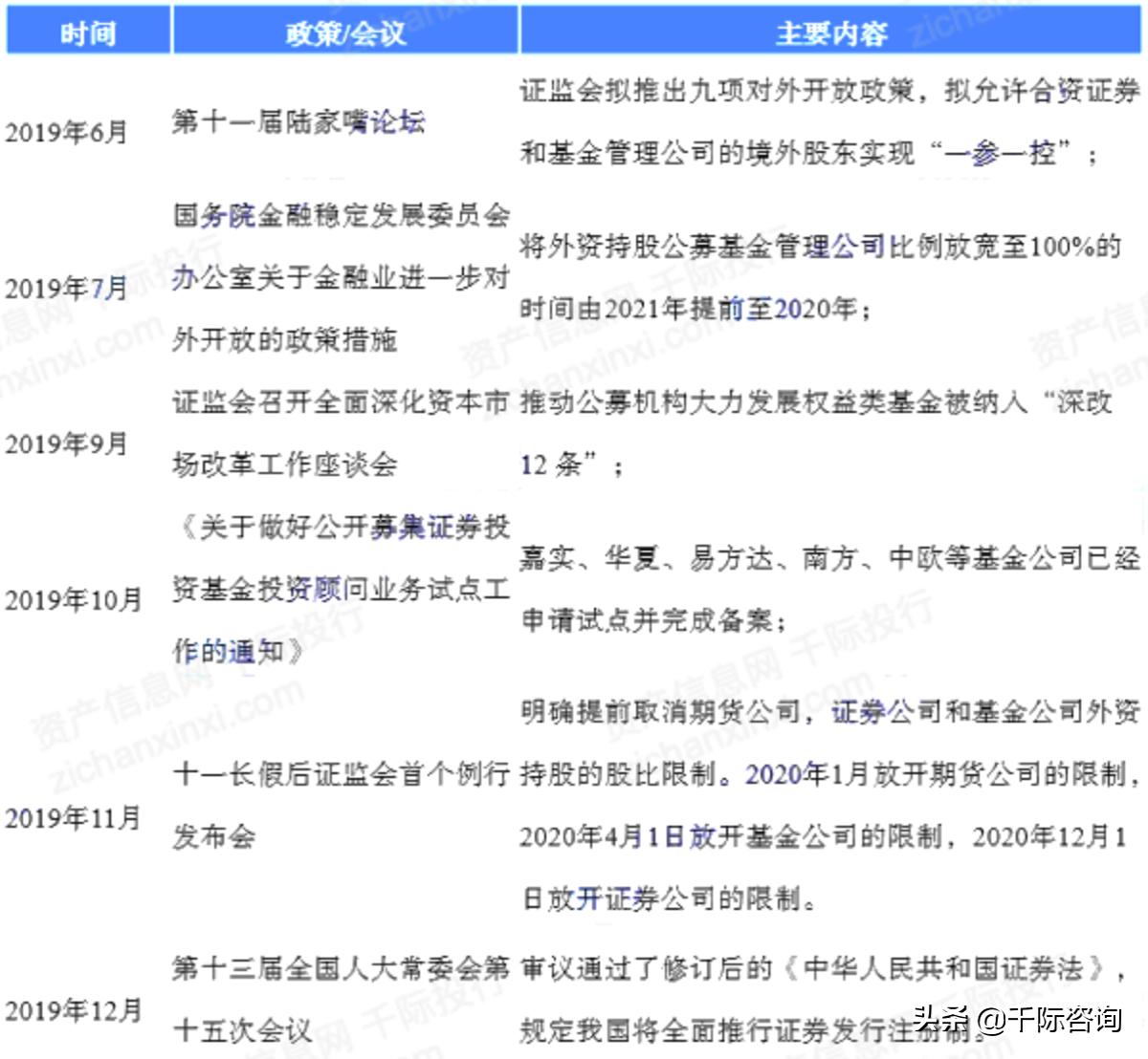 2021年基金分析报告,2021基金课题公布