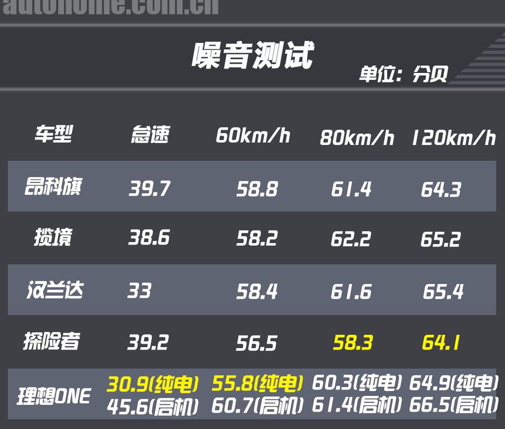 35万左右买什么车suv七座,既能越野又能家用的suv推荐