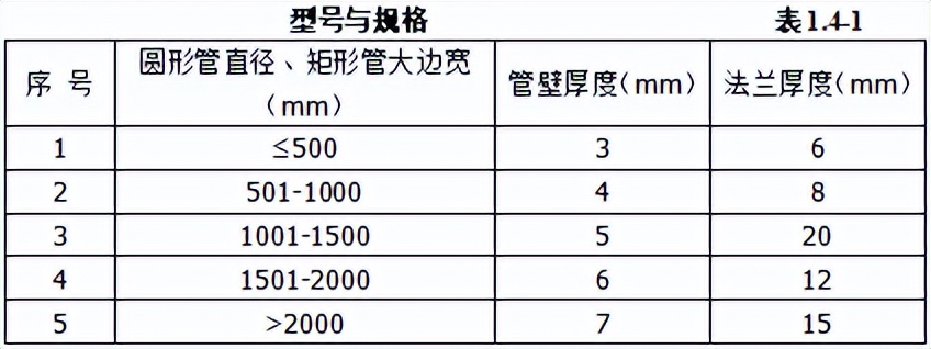 机电安装工程材料进场如何验收,建筑电气工程施工质量验收讲解
