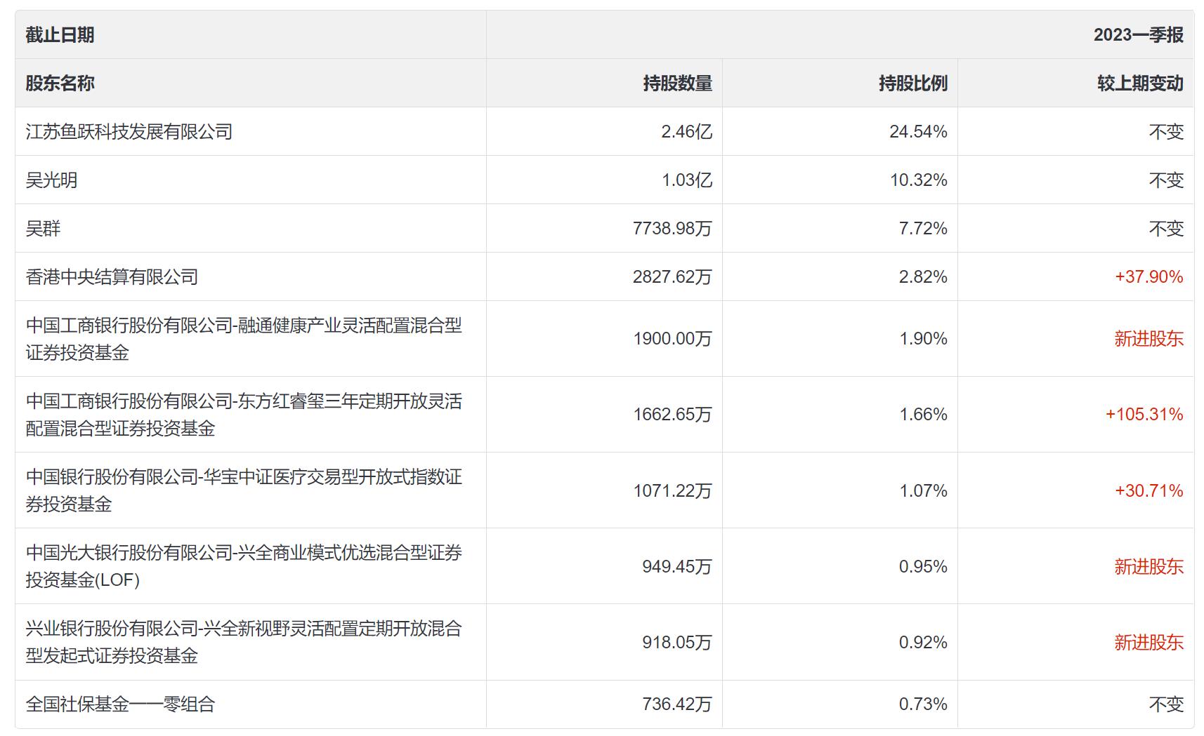 这只股票的后市怎么样,这只股票行情怎么样
