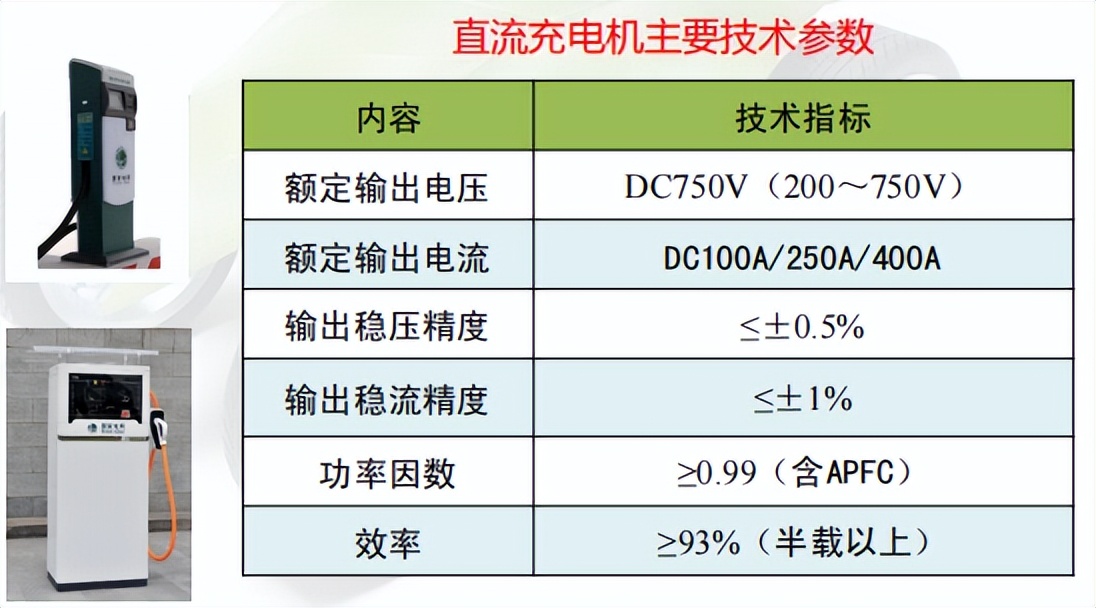 家用直流充电桩推荐,直流充电桩线路安装视频