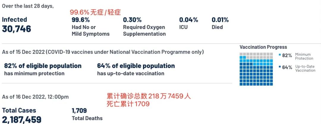 中国忽然开放，药房空缺。侨胞买药排队寄回国！多地药房已限购！