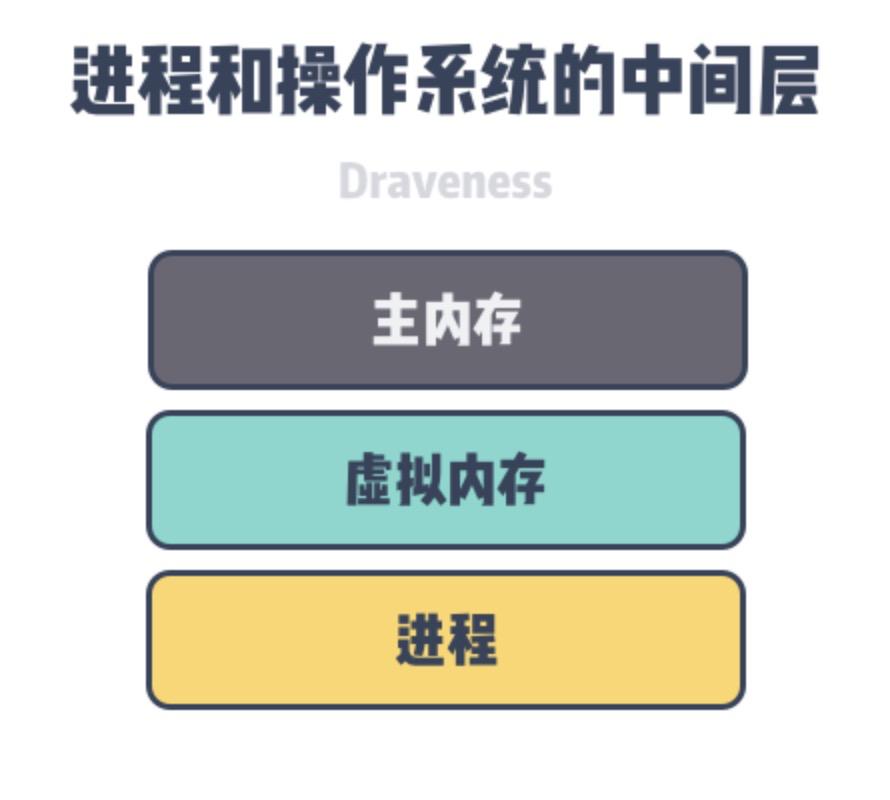 linux系统的虚拟内存,linux虚拟内存管理怎么样