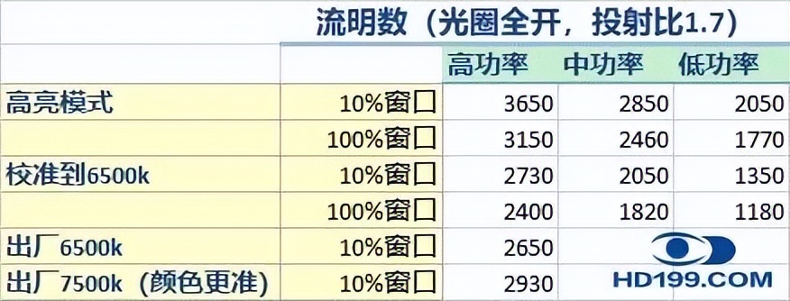 jvcn98和jvcn118实际效果差别大吗,jvcn118亮度