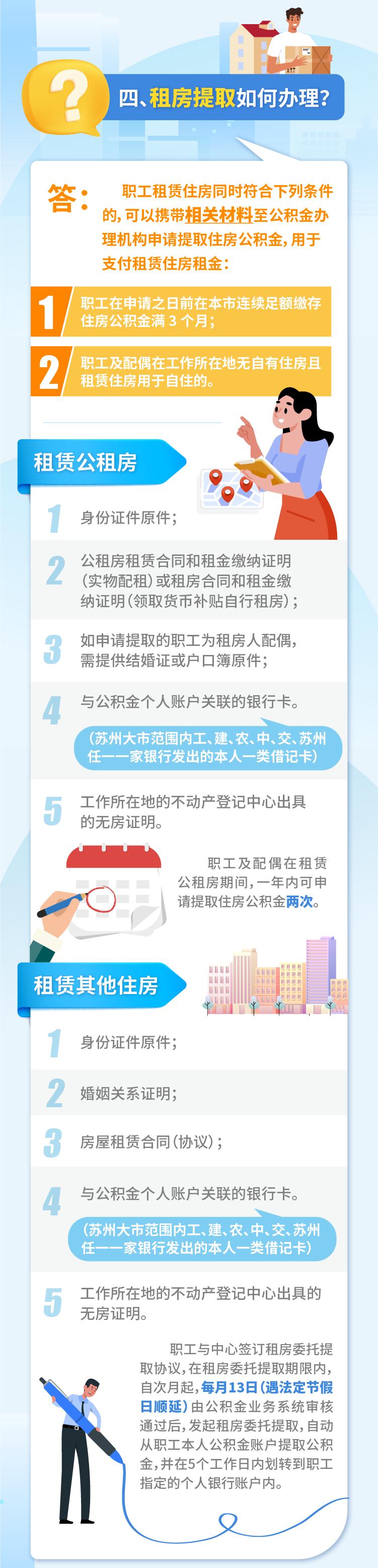 异地买房公积金提取最新政策,成都住房公积金提取最新规定
