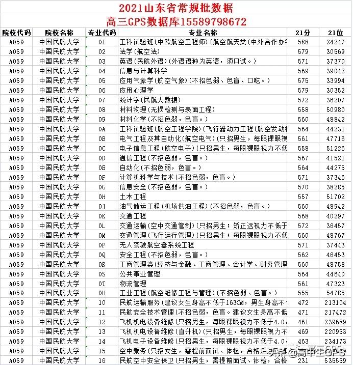 中国民航大学专科,中国民航大学空乘