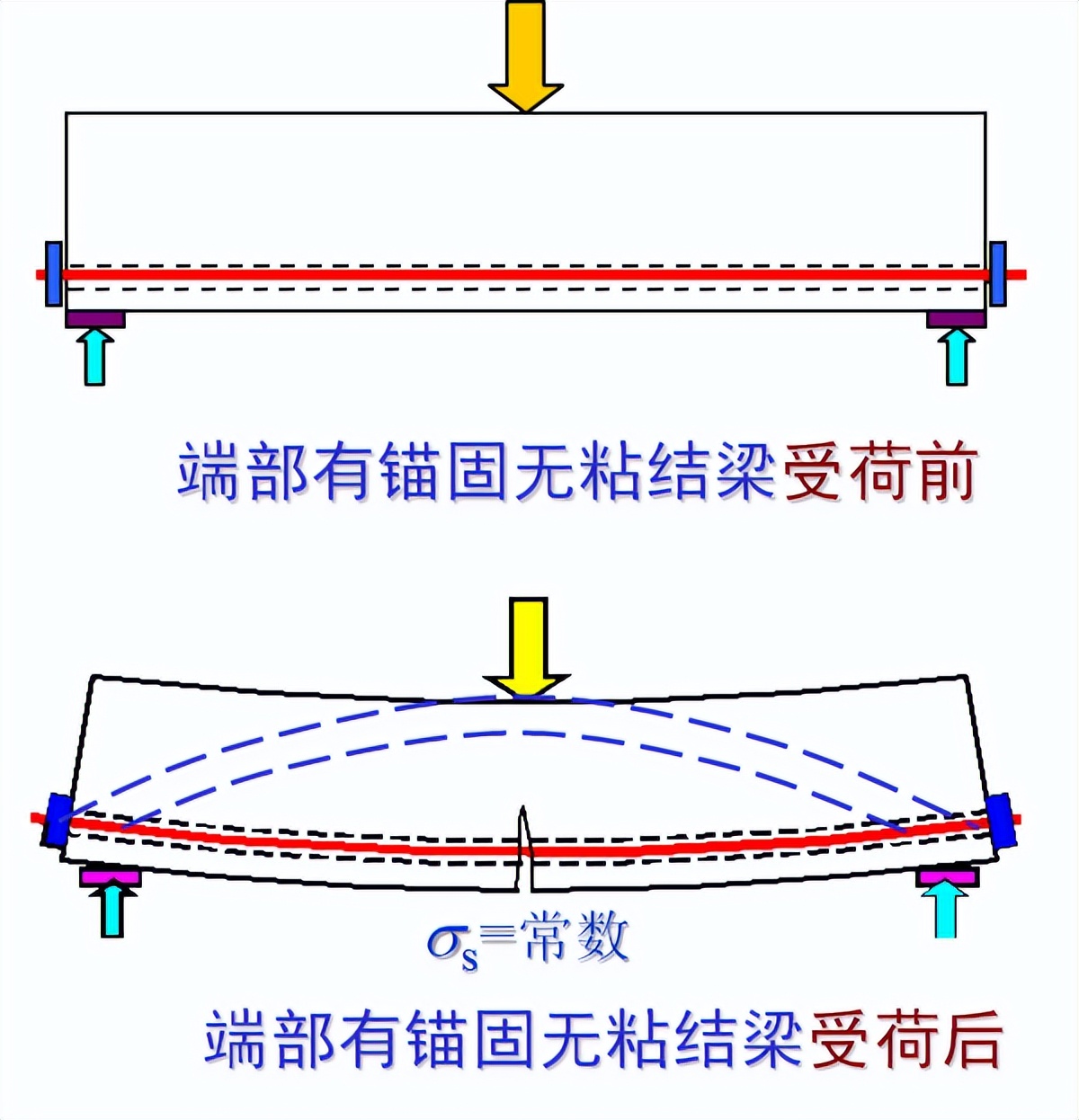 混凝土结构设计原理李爱群版答案,混凝土结构设计原理知识点