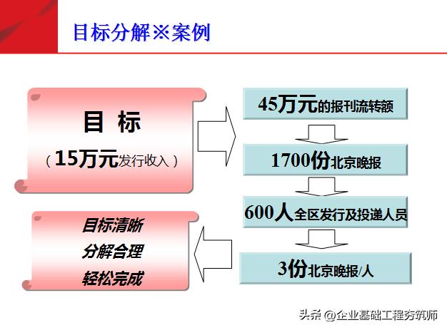 团队必修课态度和观念,培养团队意识团队凝聚力