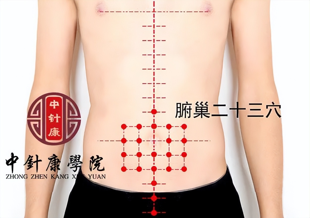 董氏二针疗法,董氏奇穴三阴二阳常用穴位