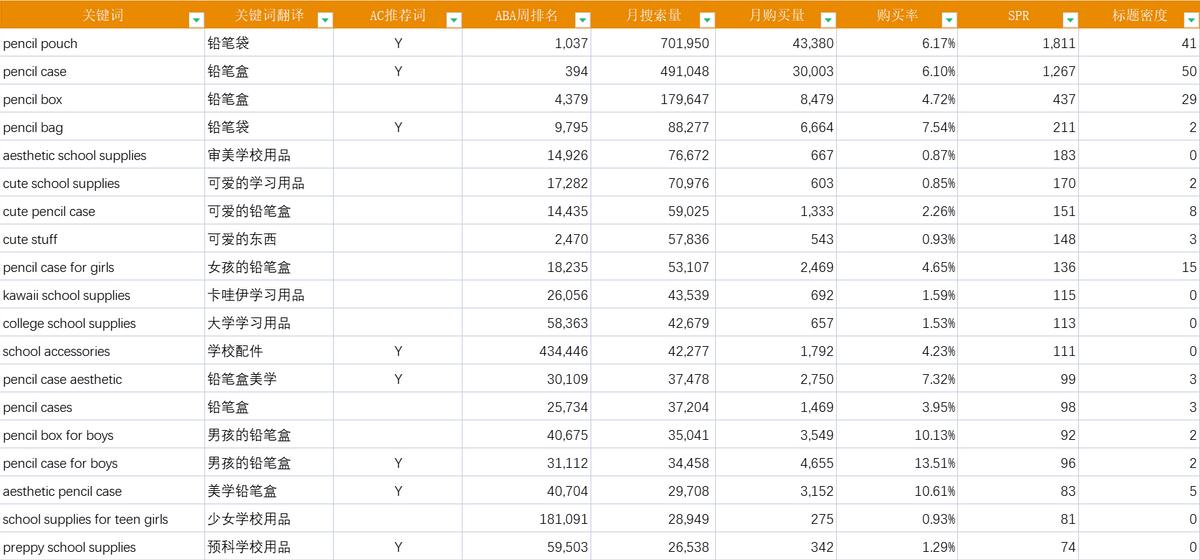 新人如何写出一鸣惊人的Listing？精读这一篇方*论法**就够了