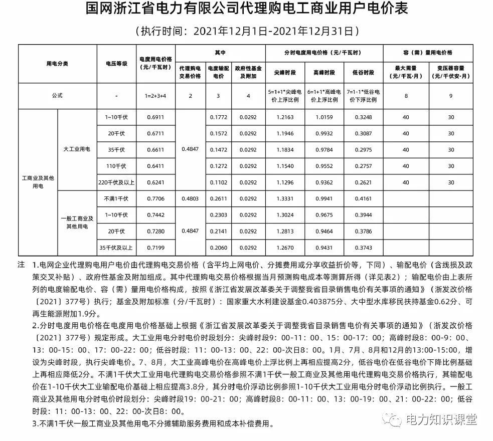 1月份国网电力公司代理购电价格,电网企业代理购电用户电价表
