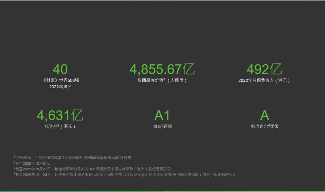 香港保险公司国际评级排名一览表,香港口碑最好的保险公司
