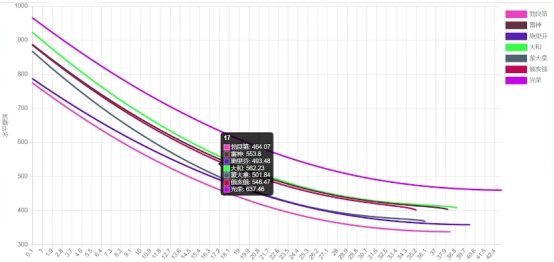 战舰世界一共有多少x级战舰,战舰世界十级哪种巡洋舰最好