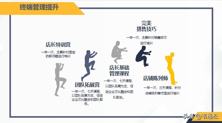 22年10月市场营销策划,5年营销规划与市场计划